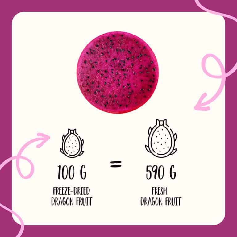 Freeze Dried Dragon Fruit Slices | Healthy Future